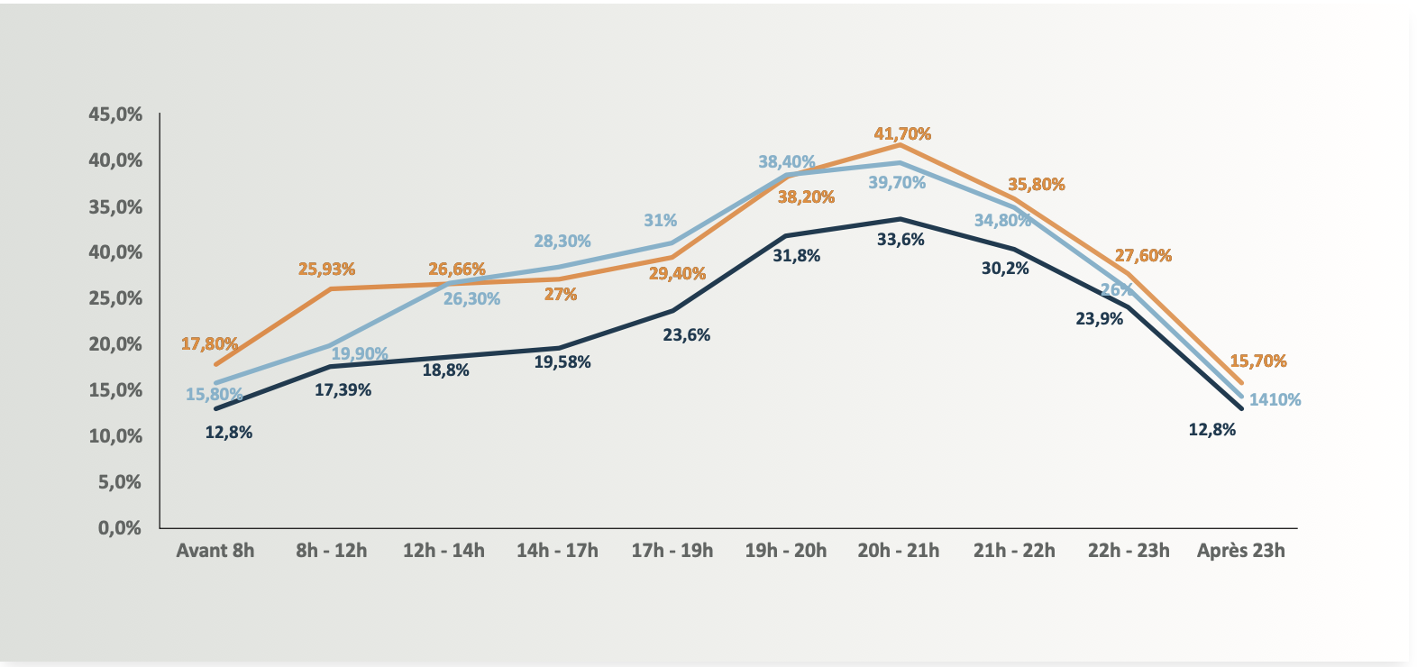 Image Analyse des Habitudes d’écoute Télévisuelles des 15 ans et plus